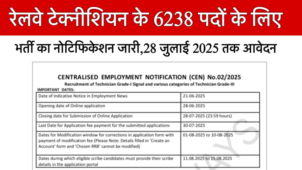 Railway Technician Vacancy 2025